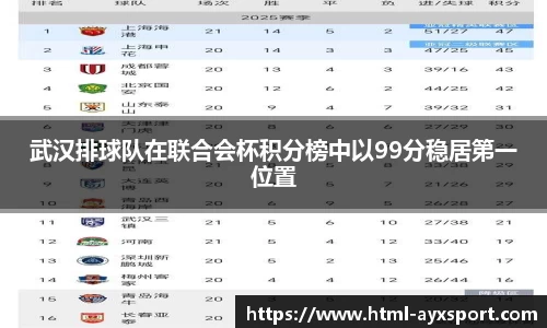武汉排球队在联合会杯积分榜中以99分稳居第一位置